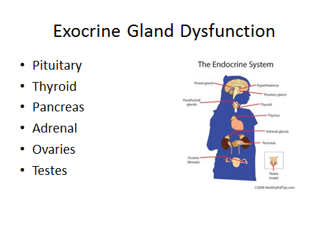 Exocrine Gland Dysfunction